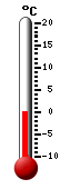 Currently 16.8, Max: 17.1, Min: 16.8