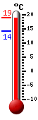 Currently 22.6, Max: 22.6, Min: 16.8