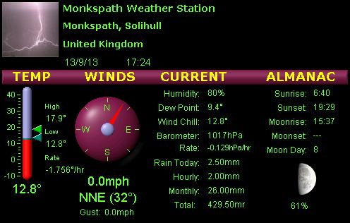 Weather Station Overview